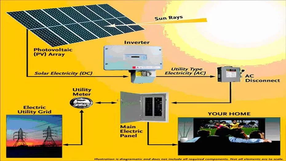 Home Off Grid 20kW Solar System